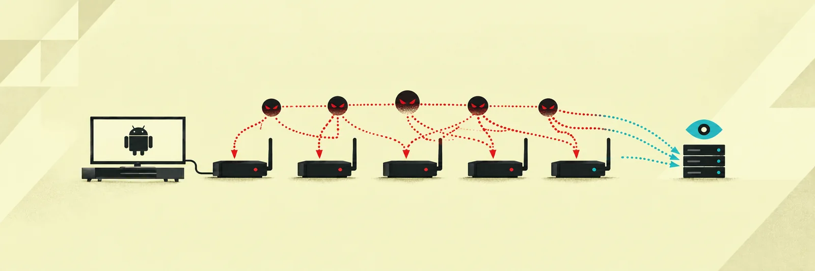 Compromised Android TV boxes connected to botnet nodes and a research observation server