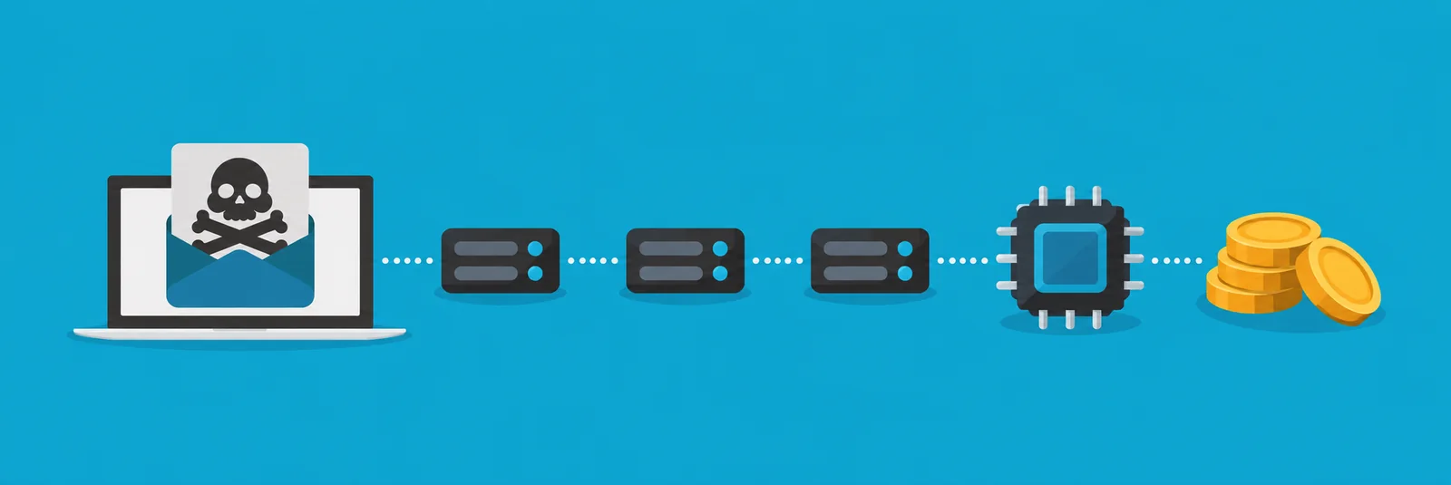 A malicious email linked to proxy nodes, a processor, and mining coins